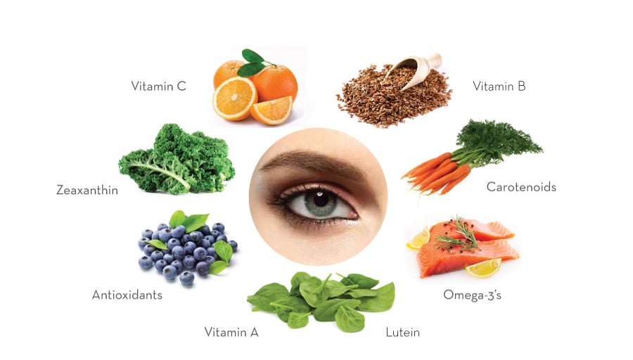 eye specialist in siliguri